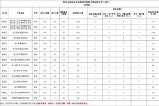 ?赛前训练镜头给到锡安 这大体格子壮得跟头牛似的！